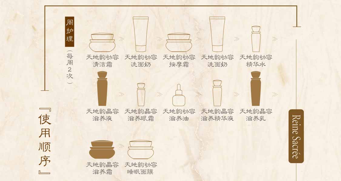 新生活集團(tuán)_新生活化妝品_漢娜尚妃_天地韻_晶容護(hù)膚系列