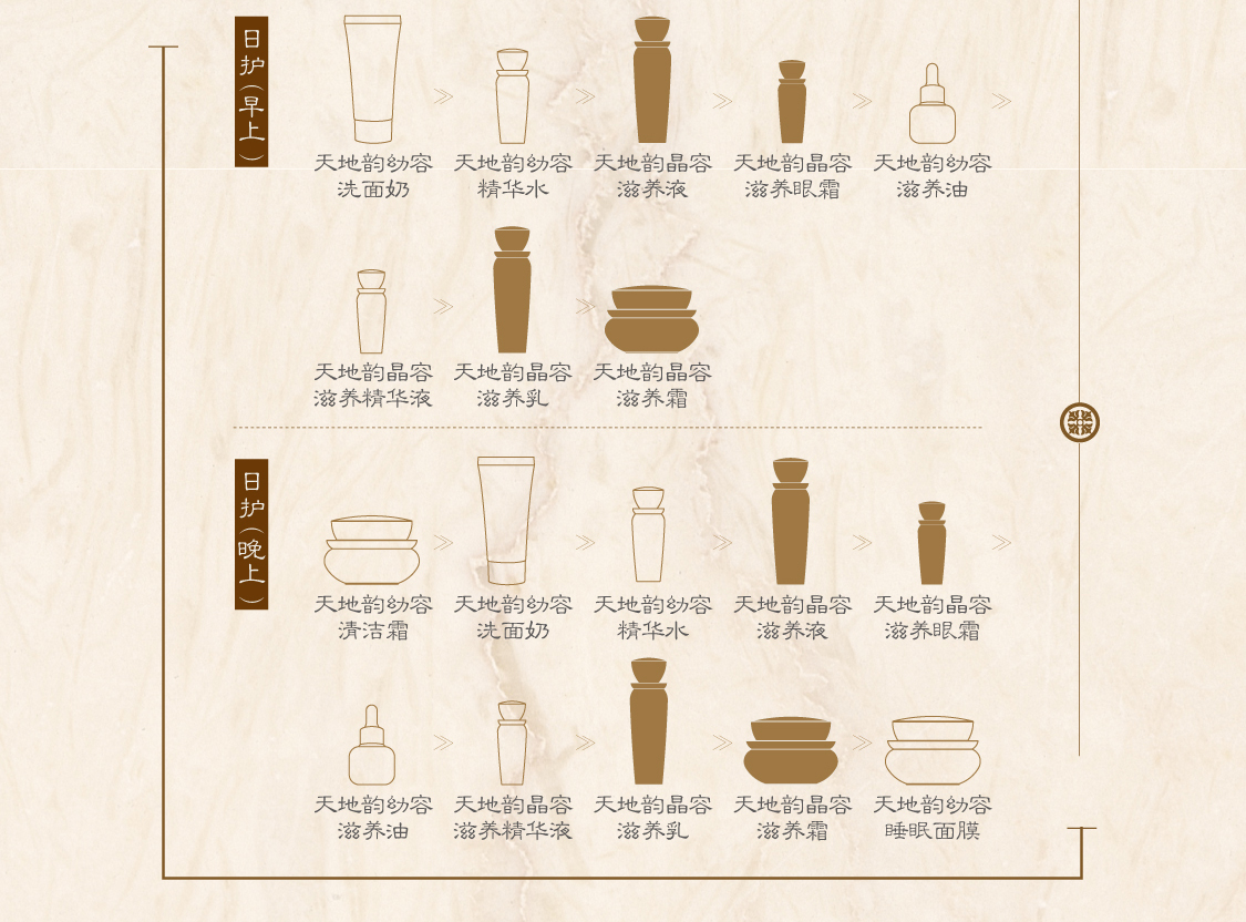 新生活集團_新生活化妝品_漢娜尚妃_天地韻_晶容滋養(yǎng)眼霜