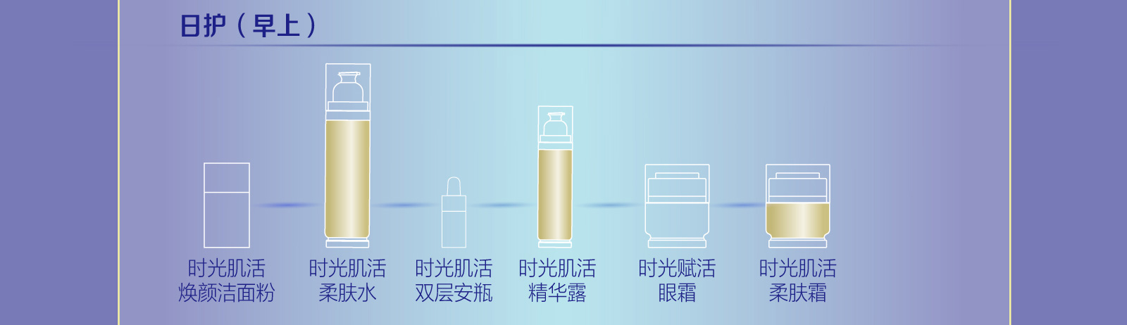 新生活_新生活集團_新生活化妝品_溯妍時光_肌活