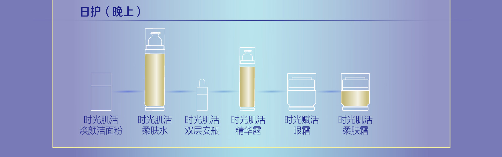 新生活_新生活集團_新生活化妝品_溯妍時光_肌活