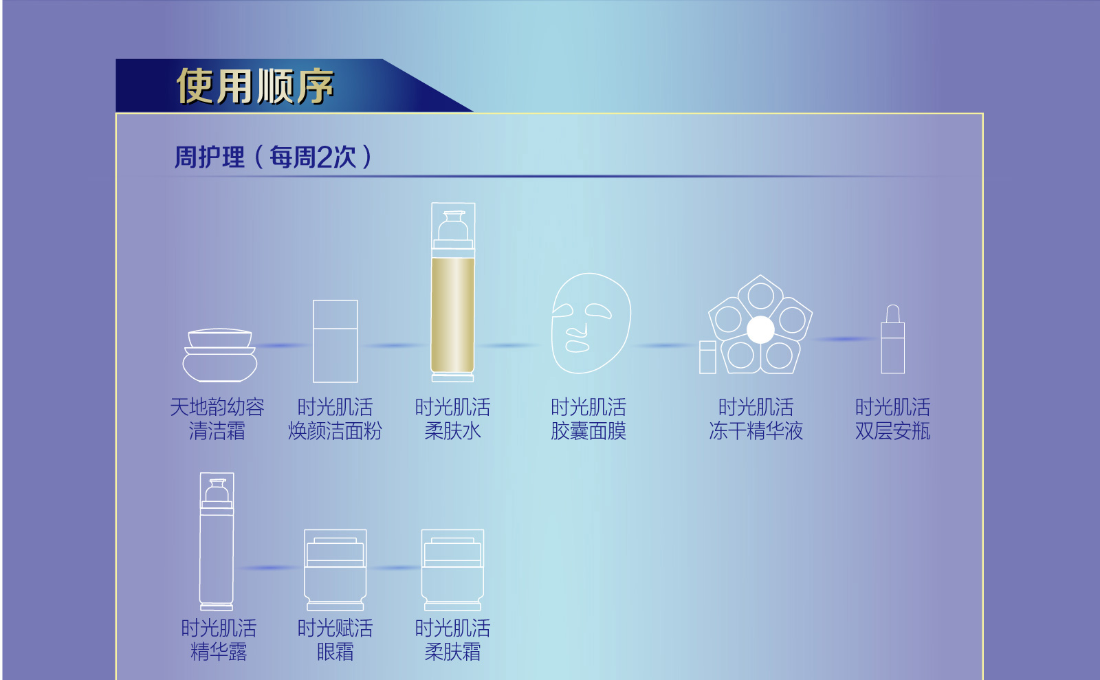 新生活_新生活集團(tuán)_新生活化妝品_溯妍時(shí)光_肌活柔膚水