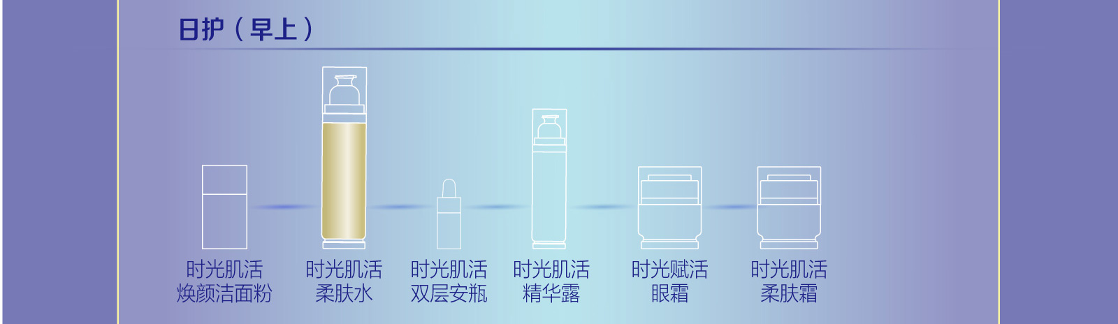 新生活_新生活集團(tuán)_新生活化妝品_溯妍時(shí)光_肌活柔膚水