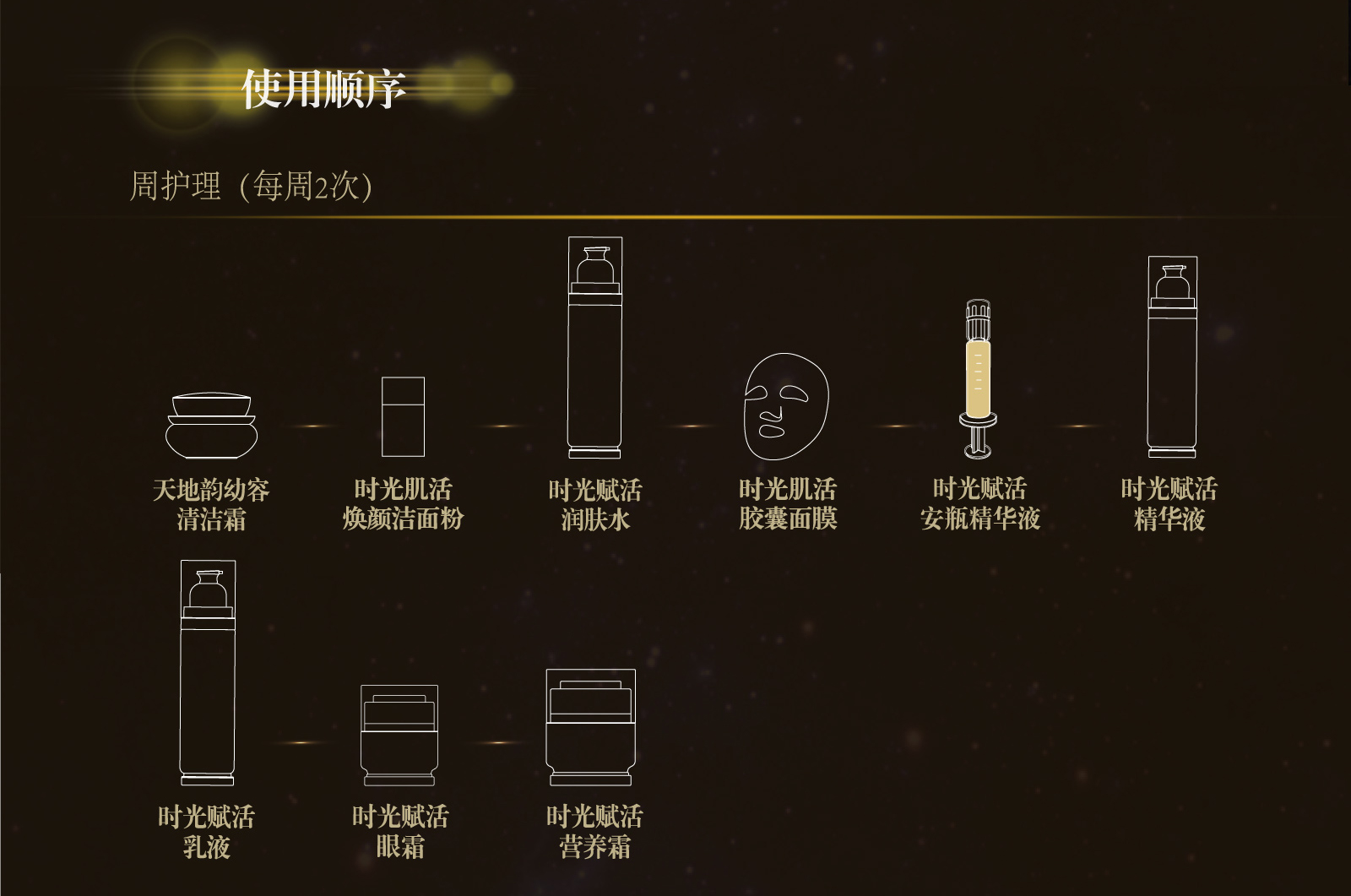 新生活_新生活集團(tuán)_新生活化妝品_溯妍_時(shí)光賦活_安瓶精華