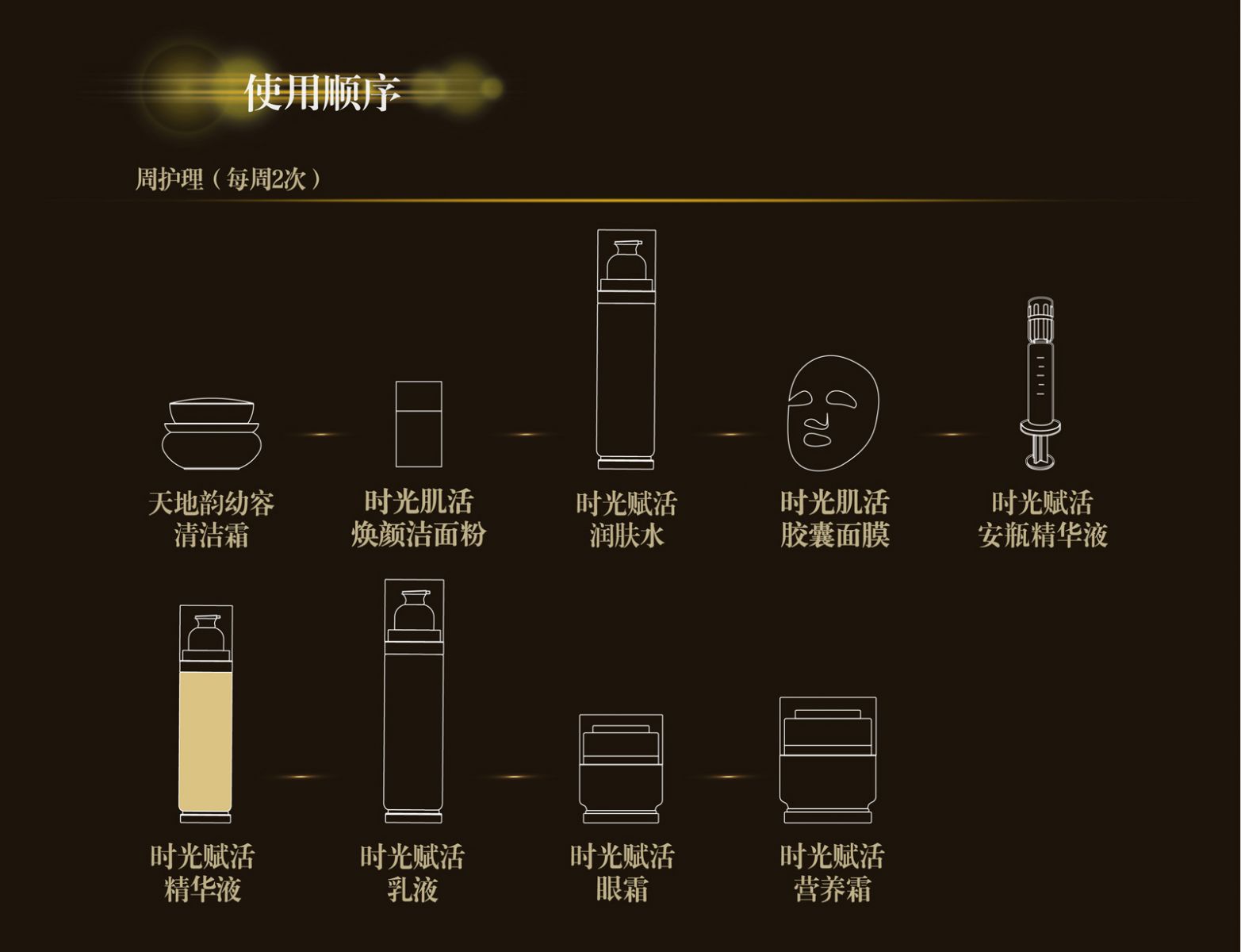 新生活_新生活集團(tuán)_新生活化妝品_溯妍_時光賦活_精華