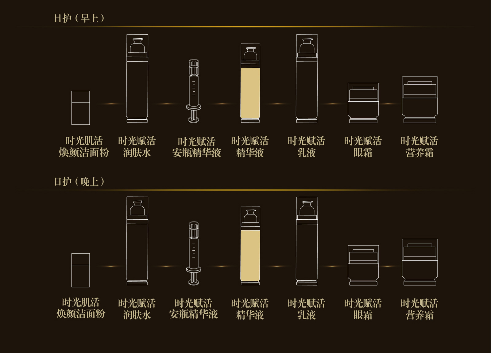 新生活_新生活集團(tuán)_新生活化妝品_溯妍_時光賦活_精華