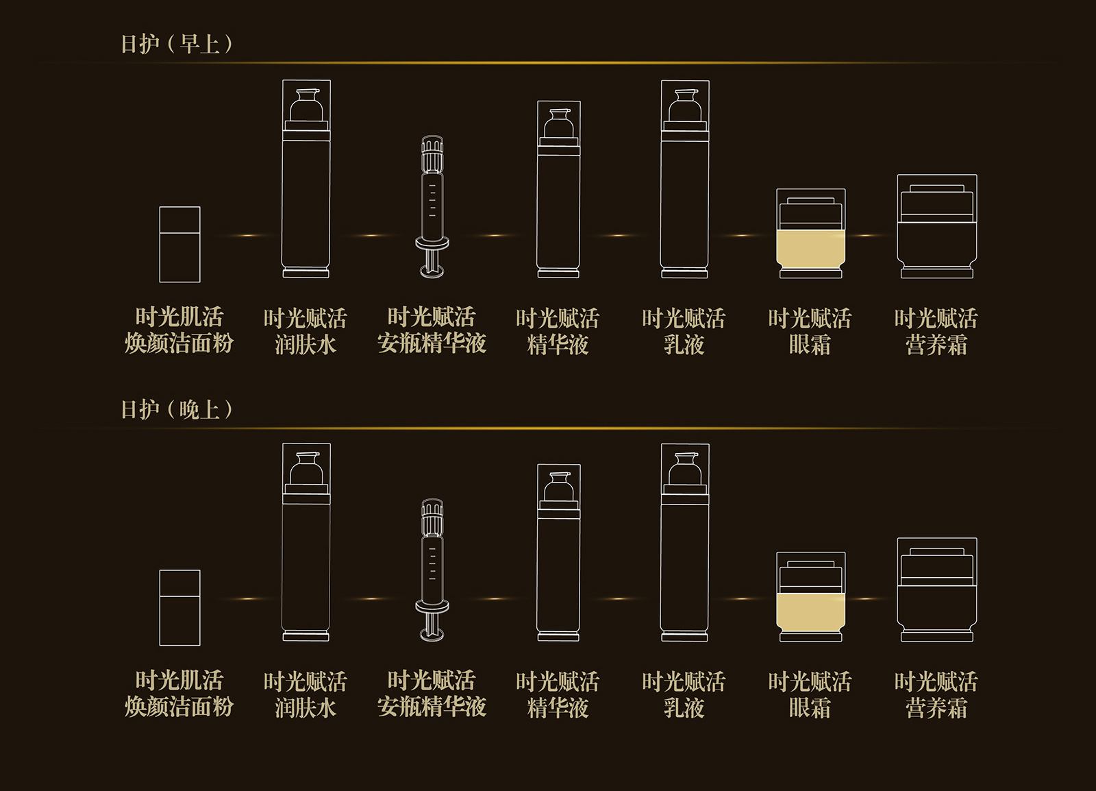 新生活_新生活集團_新生活化妝品_溯妍_時光賦活_眼霜