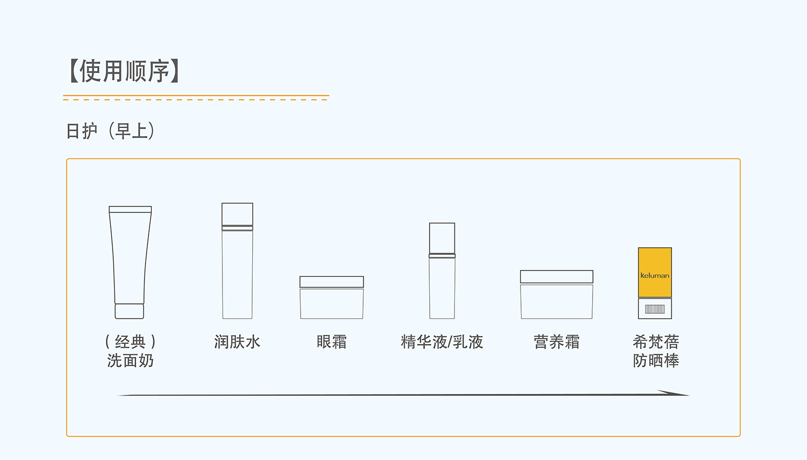 新生活_新生活集團_新生活化妝品_珂露曼_希梵蓓_防曬棒