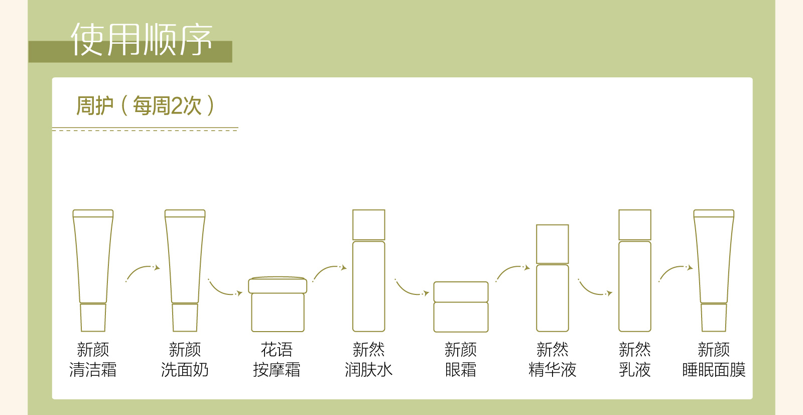  新生活_新生活集團_新生活化妝品_雪非雪_薈馨_新然護膚系列
